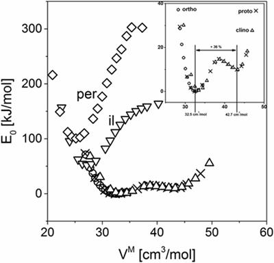 Experimental and Theoretical Investigation of the Elastic Moduli of Silicate Glasses and Crystals